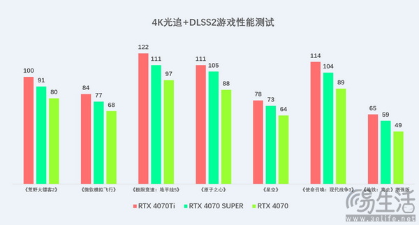 性能大提升，索泰 GEFORCE RTX 4070 SUPER显卡首发评测
