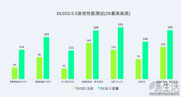 性能大提升，索泰 GEFORCE RTX 4070 SUPER显卡首发评测