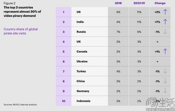 盗版网站访问量持续走高，反盗版怎么就不得人心了