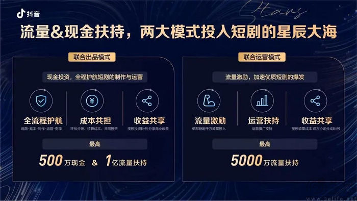 抖音发布精品微短剧扶持计划，提供两种模式