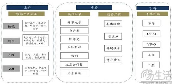 手机继续开卷潜望长焦，但优化方向或并非“望远”