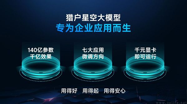 猎户星空大模型发布，可在千元显卡算力上运行