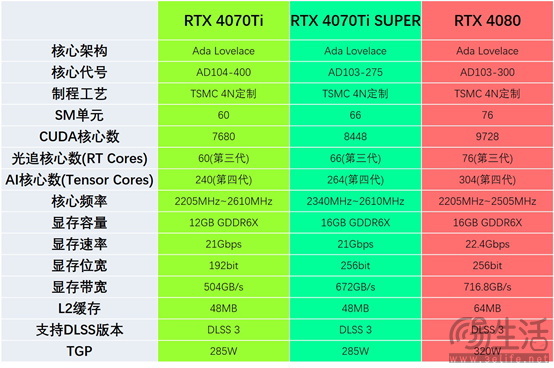 4K光追轻松拿捏，索泰RTX 4070Ti SUPER首发评测