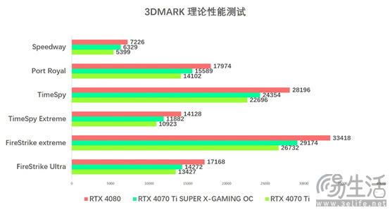 4K光追轻松拿捏，索泰RTX 4070Ti SUPER首发评测