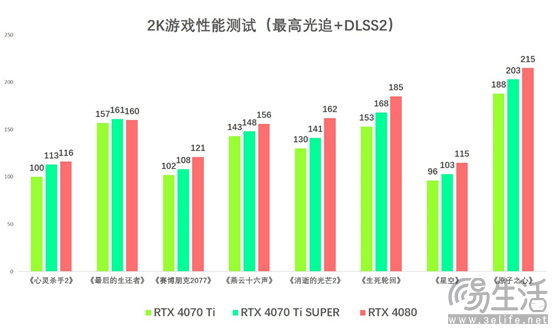4K光追轻松拿捏，索泰RTX 4070Ti SUPER首发评测