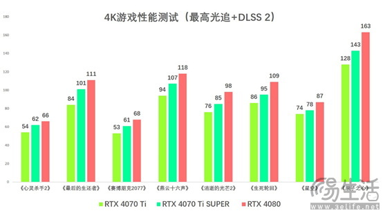 4K光追轻松拿捏，索泰RTX 4070Ti SUPER首发评测