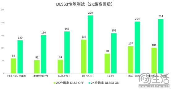 4K光追轻松拿捏，索泰RTX 4070Ti SUPER首发评测