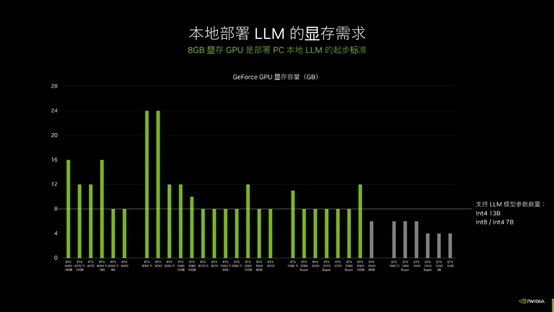 4K光追轻松拿捏，索泰RTX 4070Ti SUPER首发评测