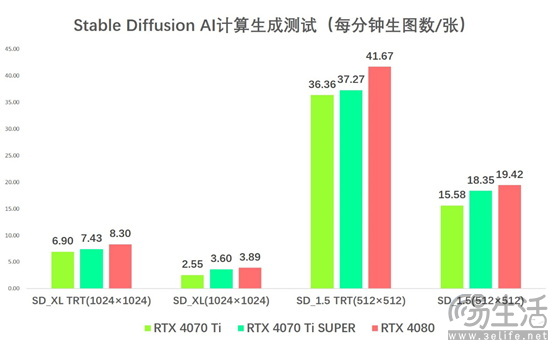 4K光追轻松拿捏，索泰RTX 4070Ti SUPER首发评测