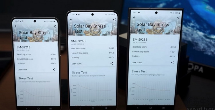 跑分和游戏表现超预期，但三星“猎户座”并未翻身
