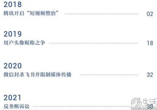 打了五年仗的字节跳动和腾讯，在2023年握手言和了