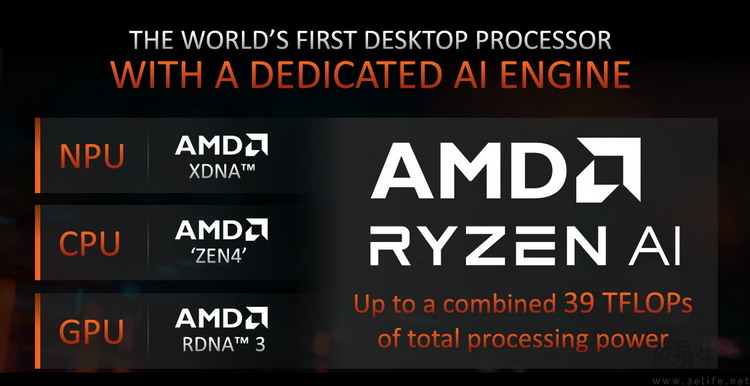AMD锐龙8000G系列首发评测：堪比独显，AI战未来 