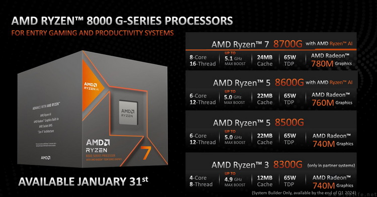 AMD锐龙8000G系列首发评测：堪比独显，AI战未来 