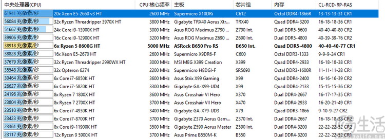 AMD锐龙8000G系列首发评测：堪比独显，AI战未来 