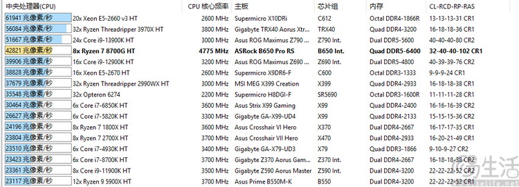 AMD锐龙8000G系列首发评测：堪比独显，AI战未来 
