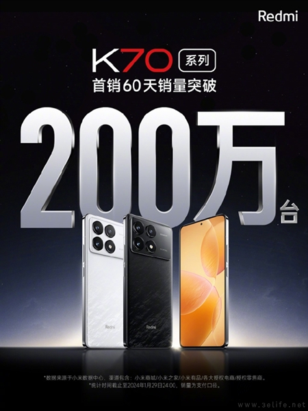 Redmi K70系列表现不俗，销量已突破200万台