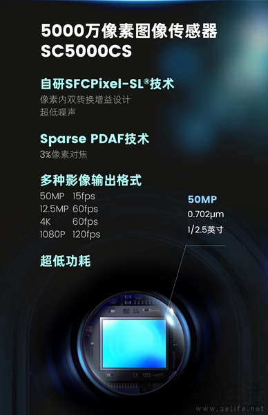 思特威推出新款图像传感器SC5000CS，即将量产