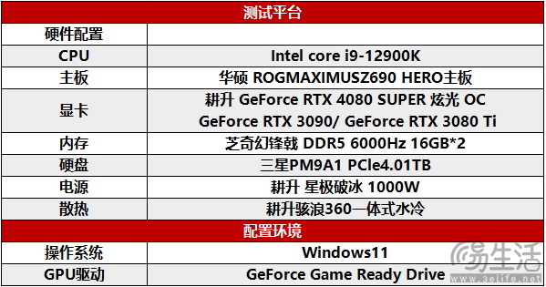 压轴SUPER正式发售！耕升GeForce RTX 4080 SUPER性能前瞻！