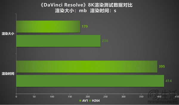 压轴SUPER正式发售！耕升GeForce RTX 4080 SUPER性能前瞻！
