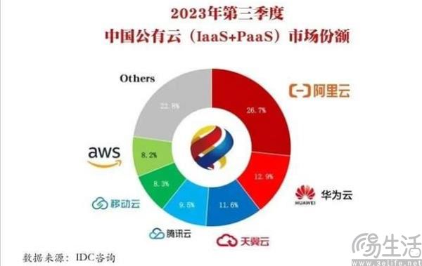 火遍全球的《幻兽帕鲁》，意外点燃了新一轮云服务大战