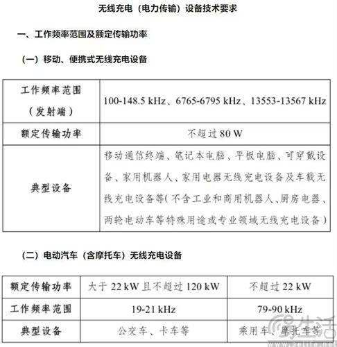 80W无线充电技术即将落地，但或仍为高端专属