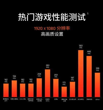 AM4还能战！全新AMD 锐龙5000系列台式机处理器现已开售