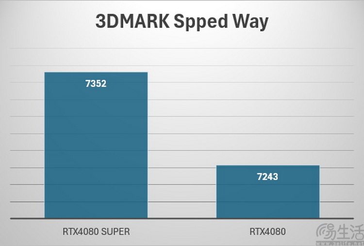 影驰RTX4080 SUPER金属大师OC评测：硬核玩家首选