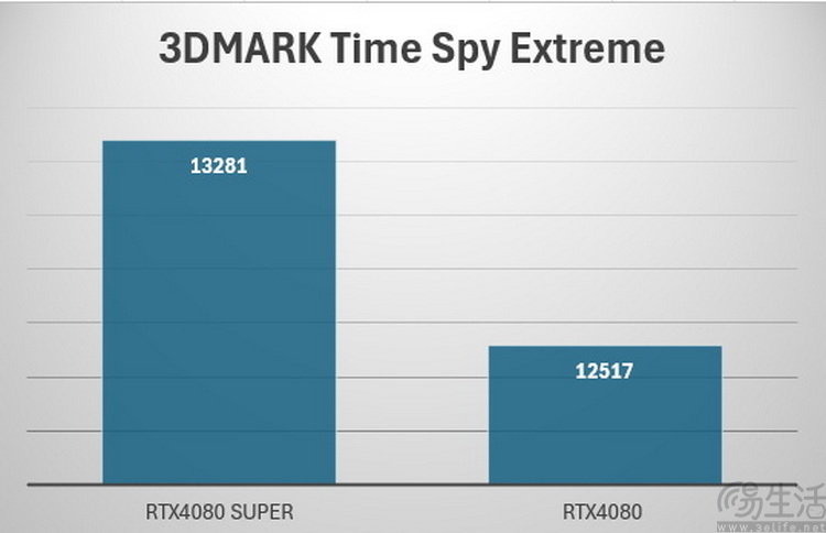影驰RTX4080 SUPER金属大师OC评测：硬核玩家首选