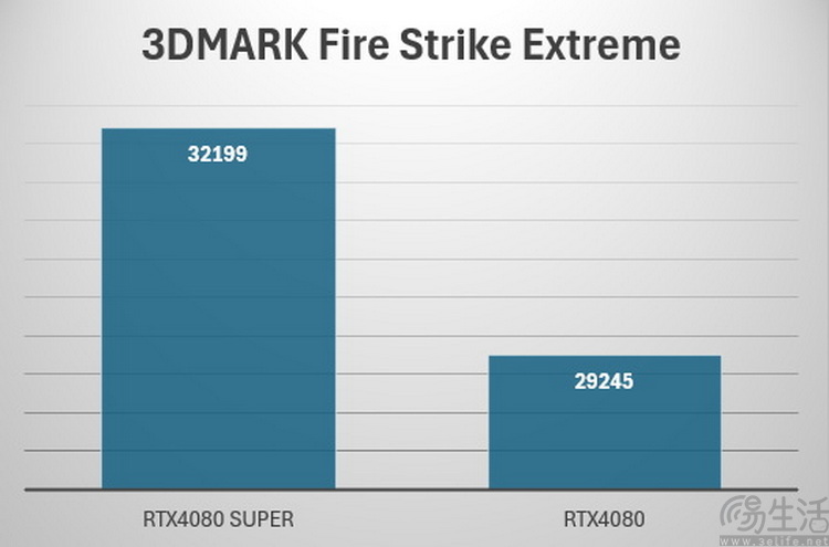 影驰RTX4080 SUPER金属大师OC评测：硬核玩家首选