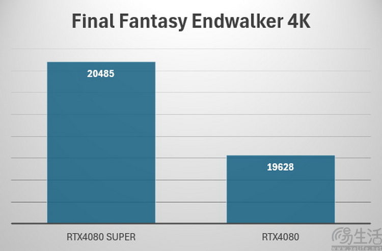 影驰RTX4080 SUPER金属大师OC评测：硬核玩家首选