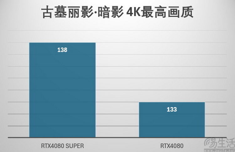 影驰RTX4080 SUPER金属大师OC评测：硬核玩家首选