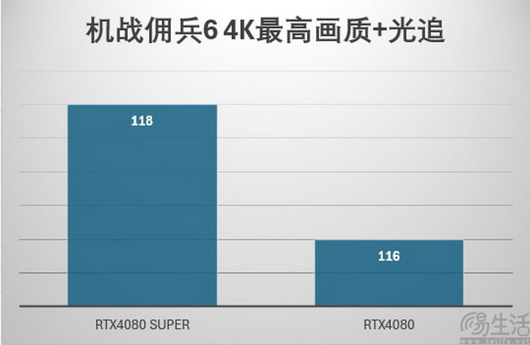 影驰RTX4080 SUPER金属大师OC评测：硬核玩家首选