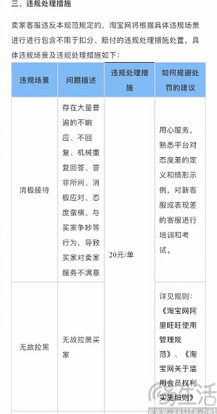 客服态度消极要被罚钱，淘宝新规惹争议