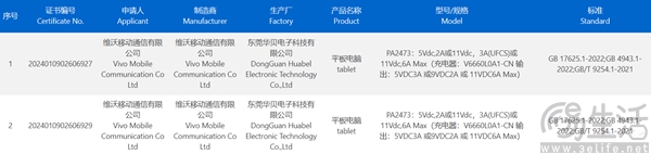 vivo旗下新款平板通过3C认证，或为vivo Pad3