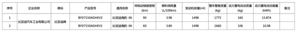 比亚迪秦L和海豹06等新车将在北京车展正式亮相