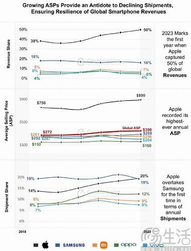 iPhone设计变化体现均衡性，或为苹果核心竞争力