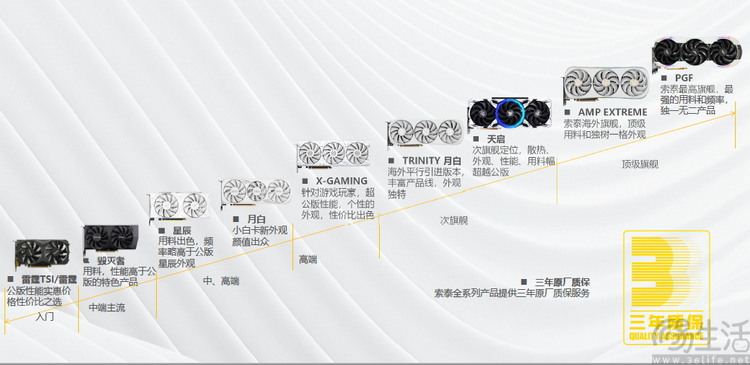 索泰RTX4080 SUPER月白评测：纯白诱惑，性能强劲
