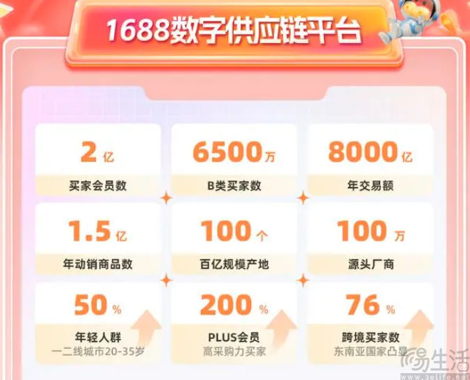 1688持续向C端靠拢，但或许无意成为下一个拼多多