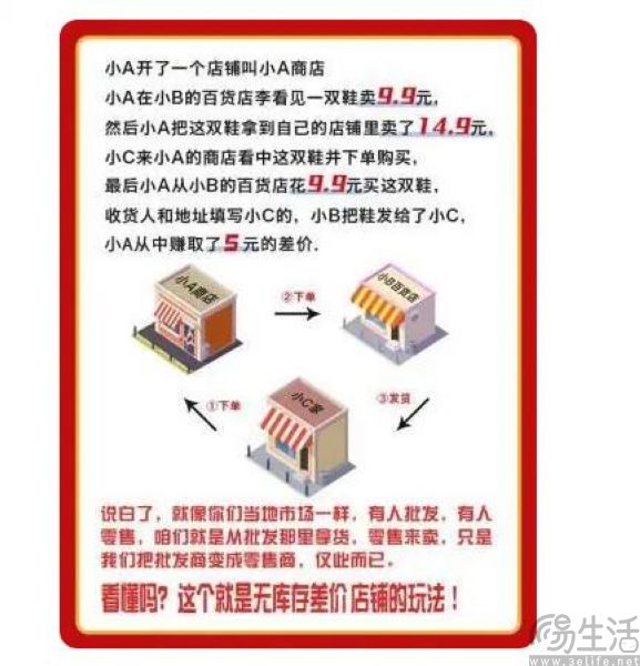 天猫商家屏蔽PC访问，都是无货源电商逼得