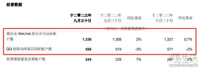 为圆社交梦，字节跳动选择继续“撒钱”