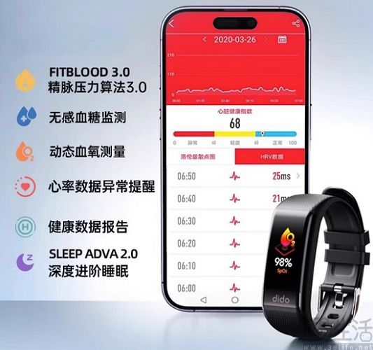 无创健康监测或未成熟