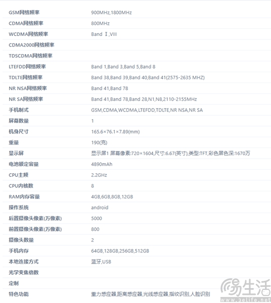 realme旗下新机已入网，或将定位入门级市场