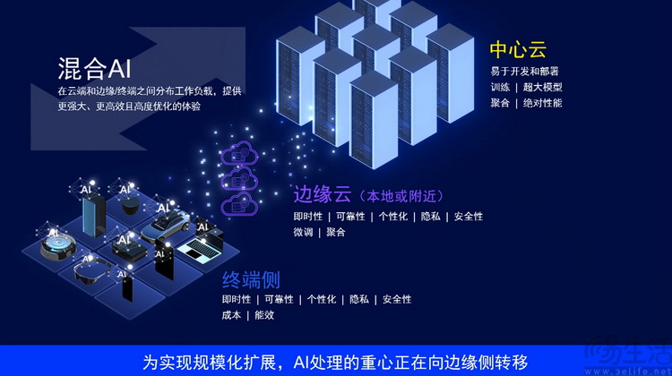 高通在MWC24“放大招”，信息量还真不小