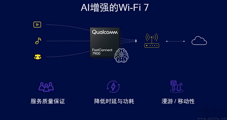 高通在MWC24“放大招”，信息量还真不小