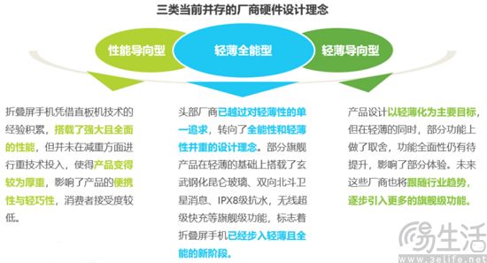 折叠屏手机继续渗透中端价位，或成市场增长关键