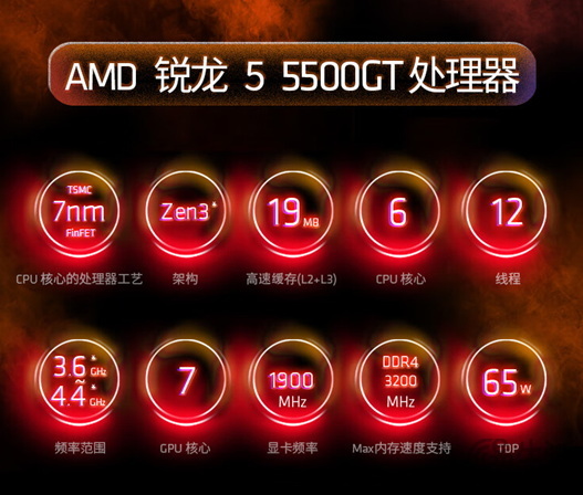 千元内办公机首选U AMD锐龙5 5500GT京东新上架 