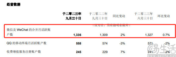 微信告别“摇一摇”，陌生人社交赛道步入瓶颈期
