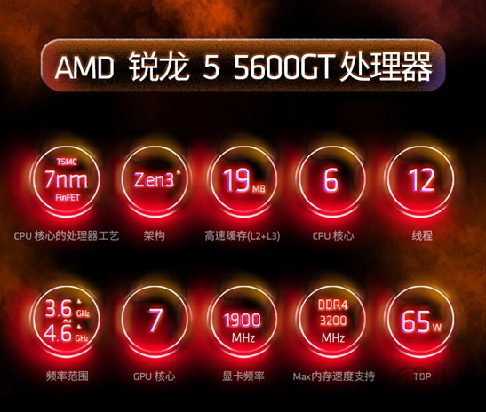 爆款APU焕新 AMD 锐龙5 5600GT京东3.8数码节特惠中