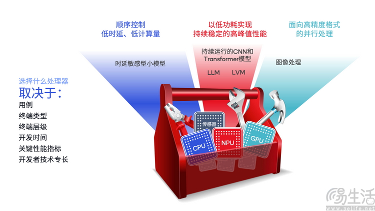AI的流行，会让智能手机普遍获得大内存吗