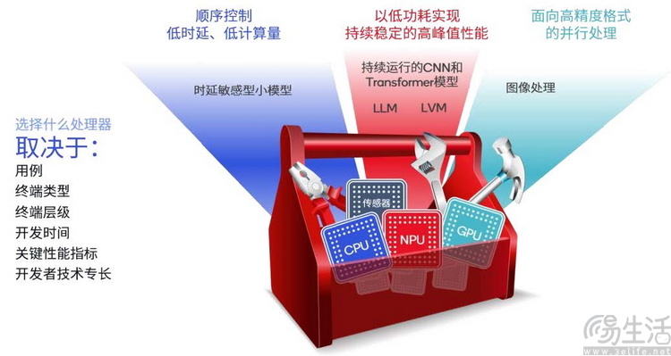 CPU、GPU和NPU，到底谁是“AI PC”的主角？